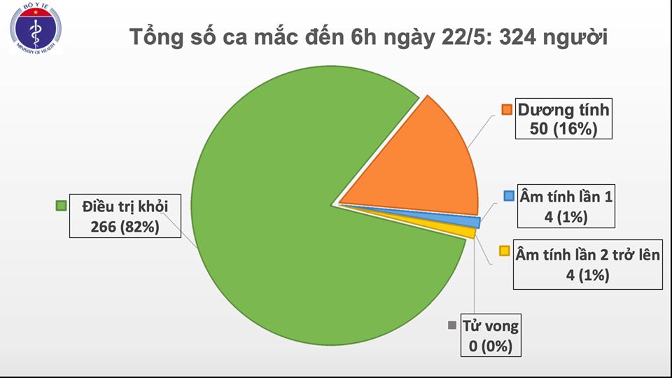 Sáng 22