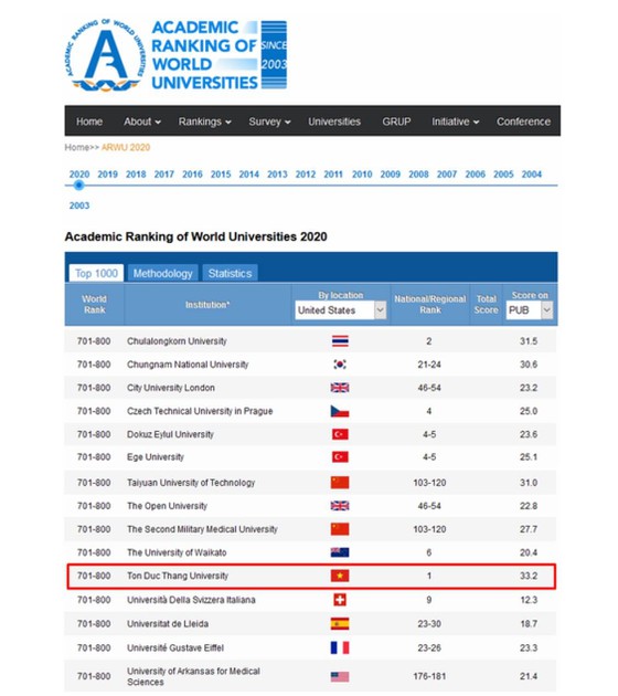Việt Nam có trường vào top 701 - 800 đại học xuất sắc nhất thế giớ năm 2020 ảnh 1