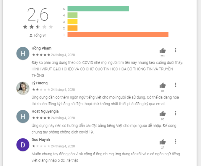 Nhiều người tải và sử dụng nhầm Bluzone thay vì Bluezone.
