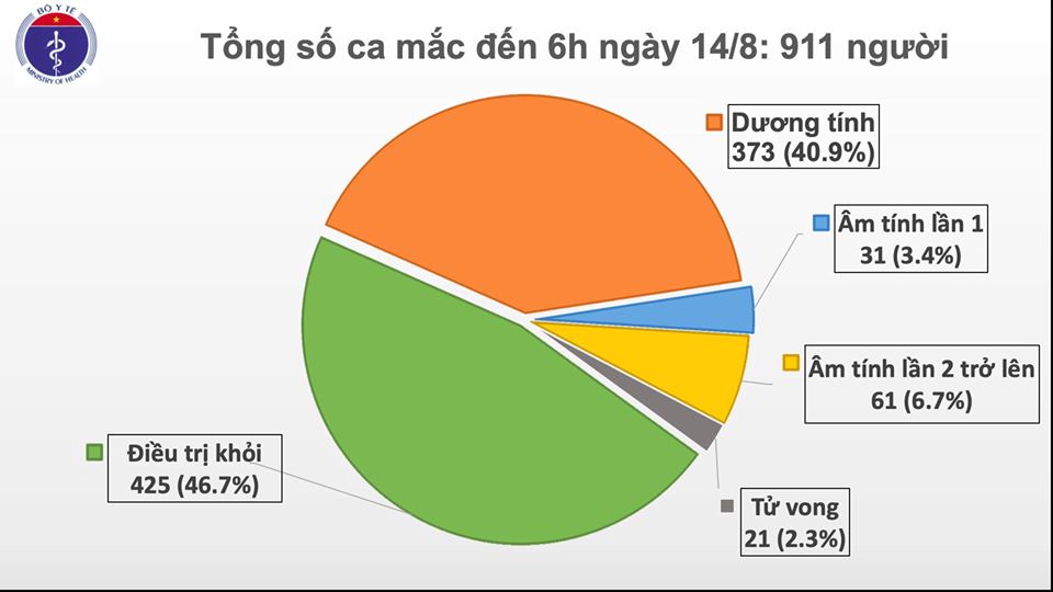 Thêm 6 ca mắc mới COVID