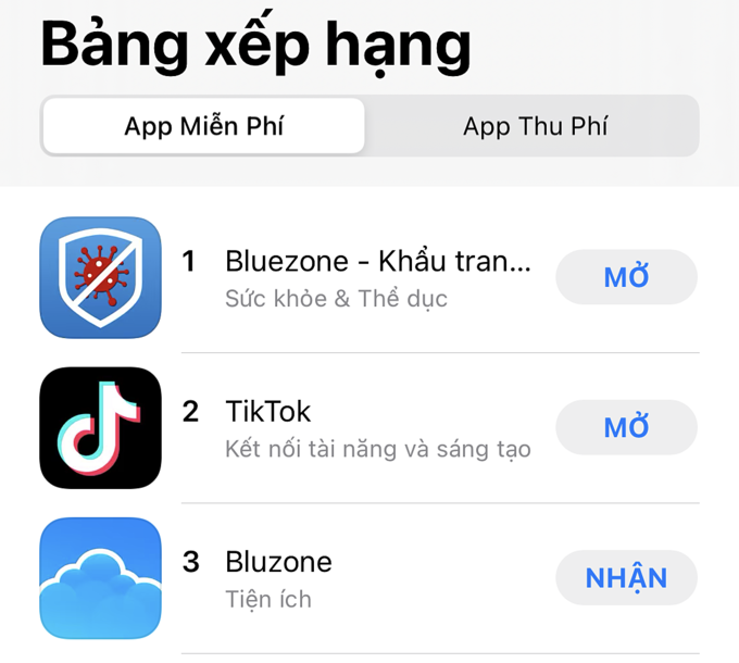 Ứng dụng Bluzone bị nhiều người tải nhầm, hiện đứng thứ 3 trong danh sách tải nhiều tại Việt Nam.