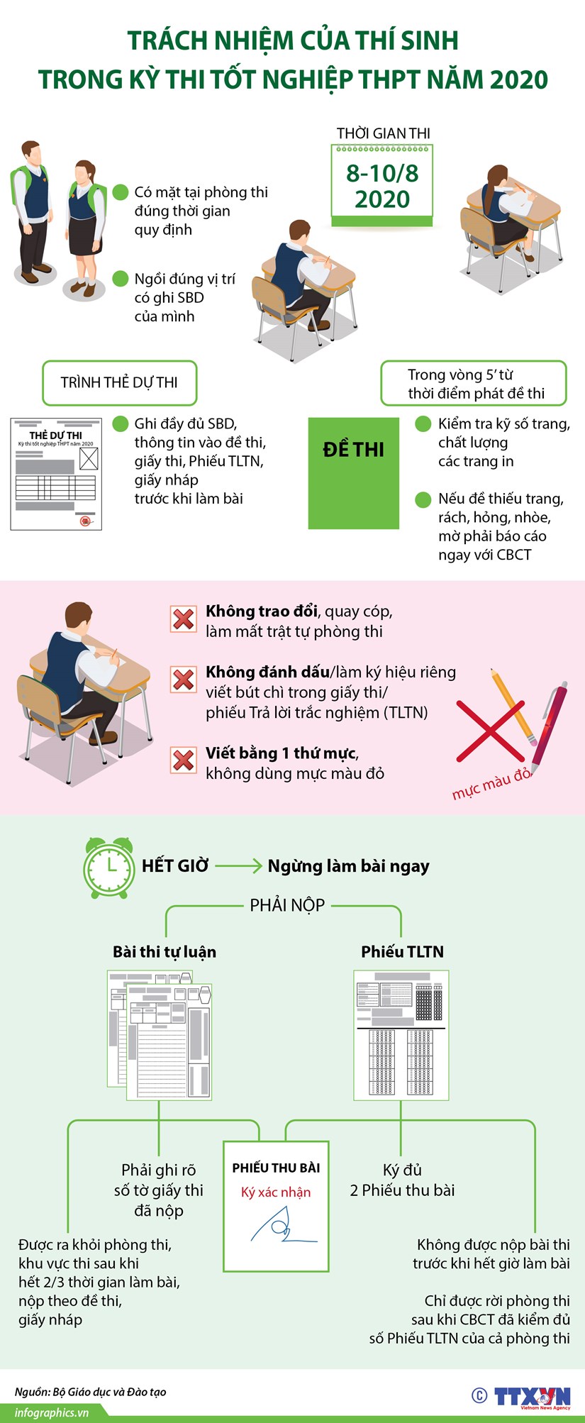 Trách nhiệm của thí sinh trong kỳ thi tốt nghiệp THPT năm 2020 hình ảnh 1 Trach nhiem cua thi sinh trong ky thi tot nghiep THPT nam 2020 hinh anh 1