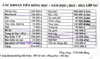 Lạm thu đầu năm học chưa có “thuốc đặc trị”?