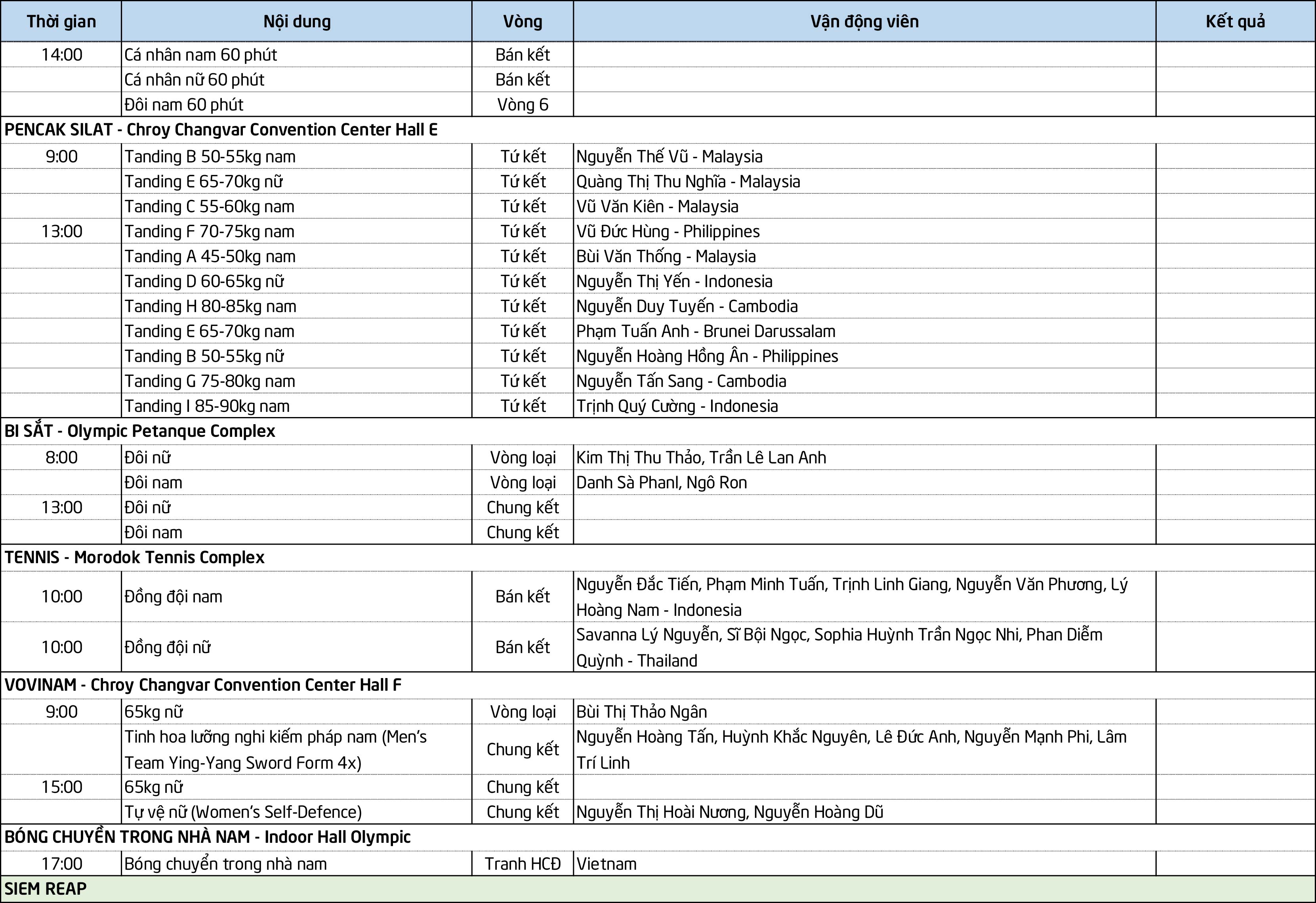 Nguyễn Văn Khánh Phong - Hành Trình Vinh Quang Trong Bộ Môn TDDC Tại Việt Nam