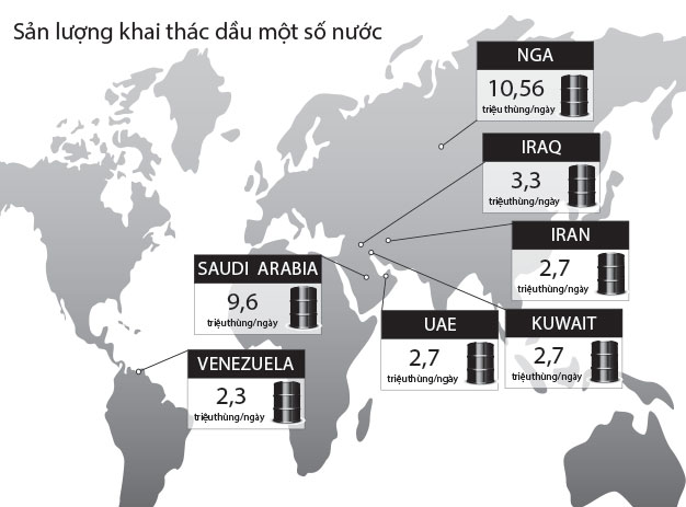 Nguồn: Báo cáo 2014 của OPEC - Đồ họa: V.Cường