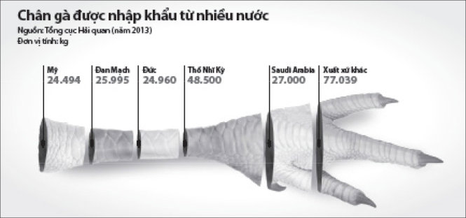 Đồ họa: Tấn Đạt
