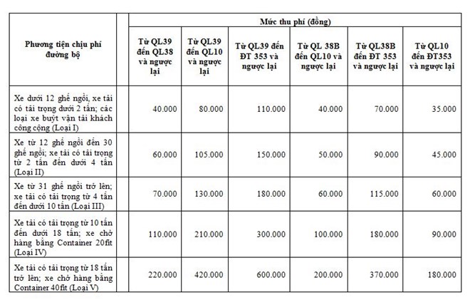 Bắt đầu thu phí cao tốc Hà Nội