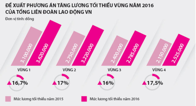 Đồ họa: TẤN ĐẠT