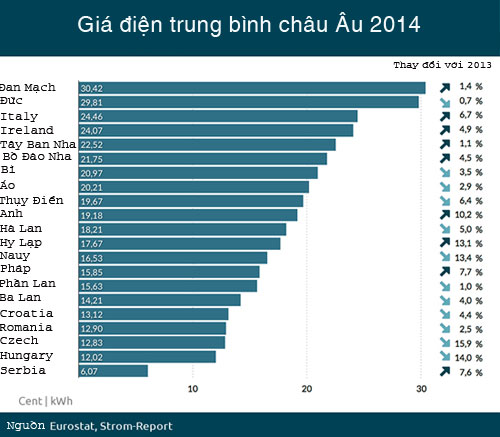 gia-dien-chau-Au-5482-1425637377.jpg