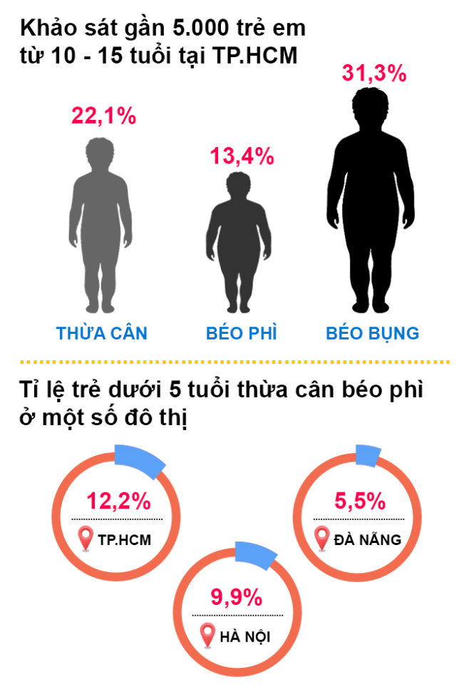 Đồ họa: Tấn Đạt