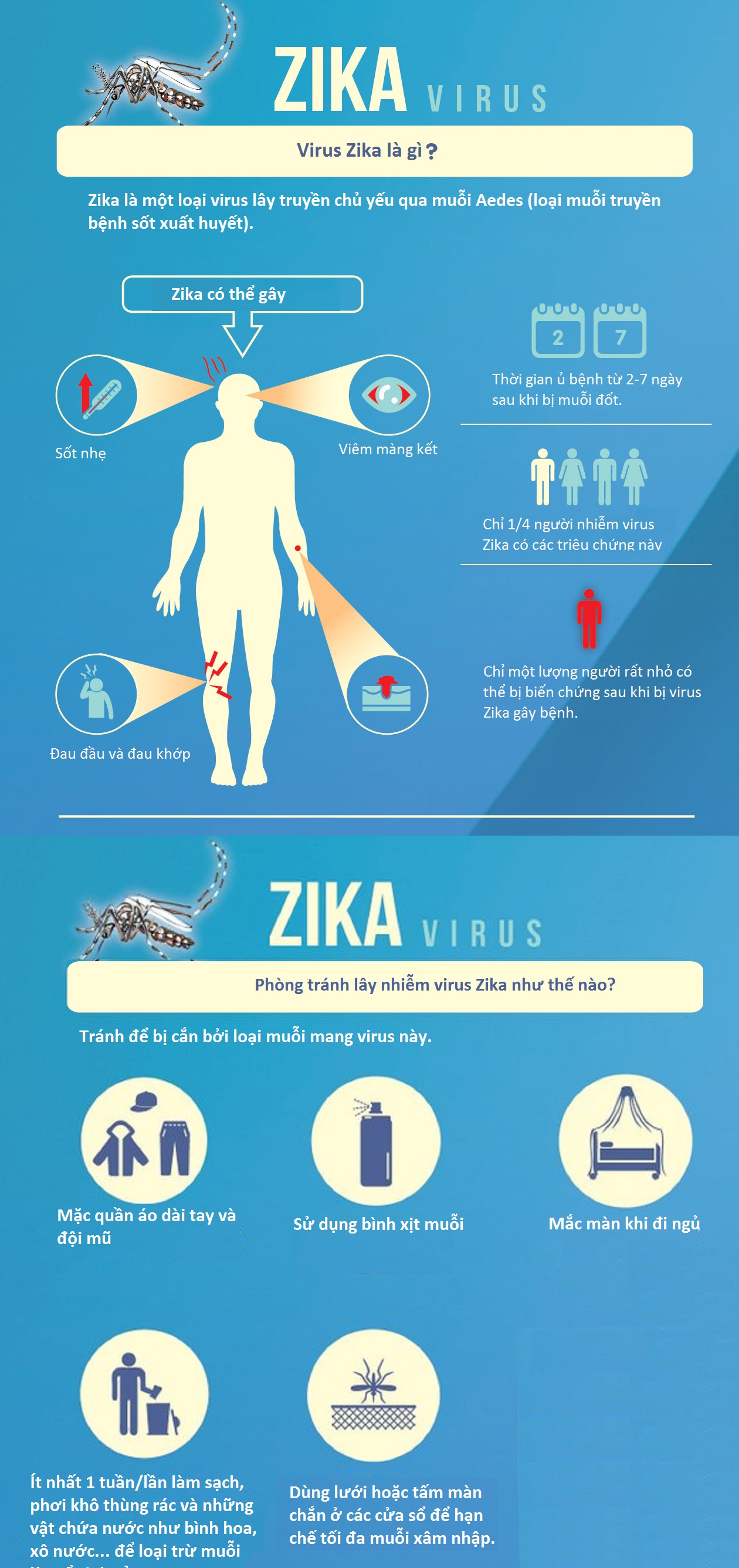 Những điều cần biết về virus Zika