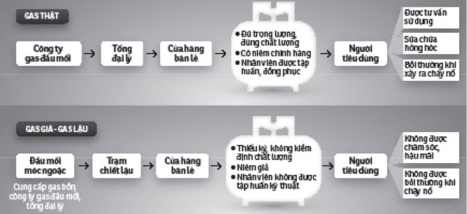 Dữ liệu: L.S. - H.Q. - Đồ họa: Tấn Đạt