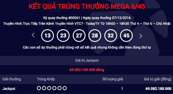 Tiếp tục có người trúng số hơn 69,5 tỷ đồng