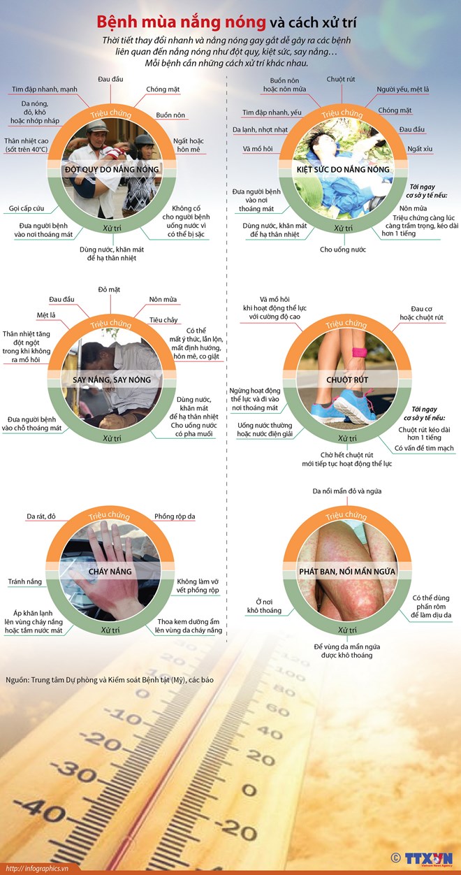 [Infographics] Tìm hiểu những bệnh thường gặp trong mùa nắng nóng