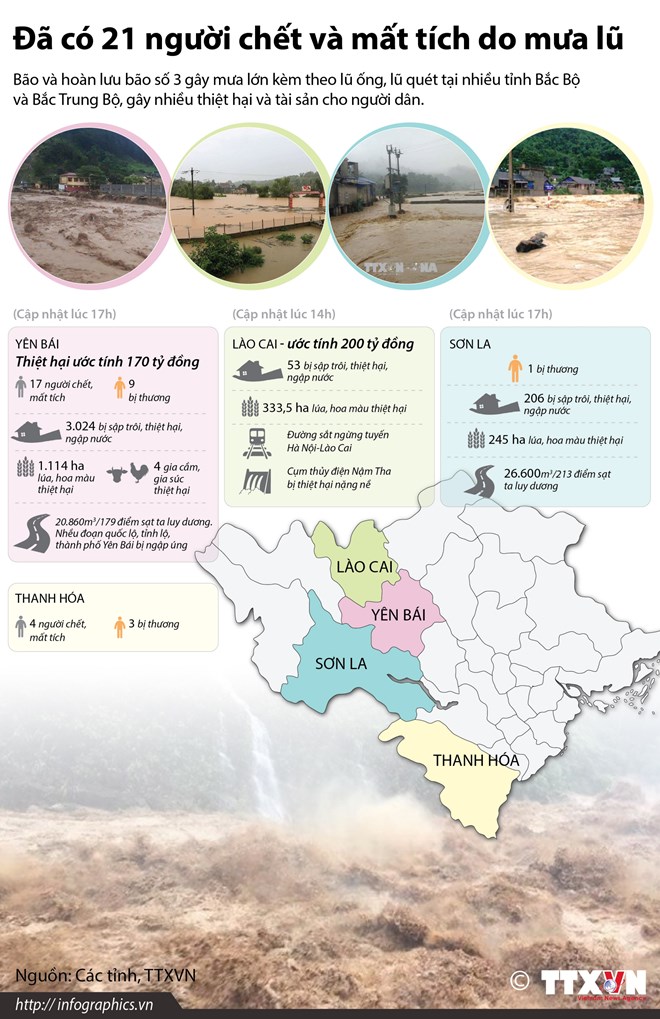 [Infographics] Đã có 21 người chết và mất tích do mưa lũ