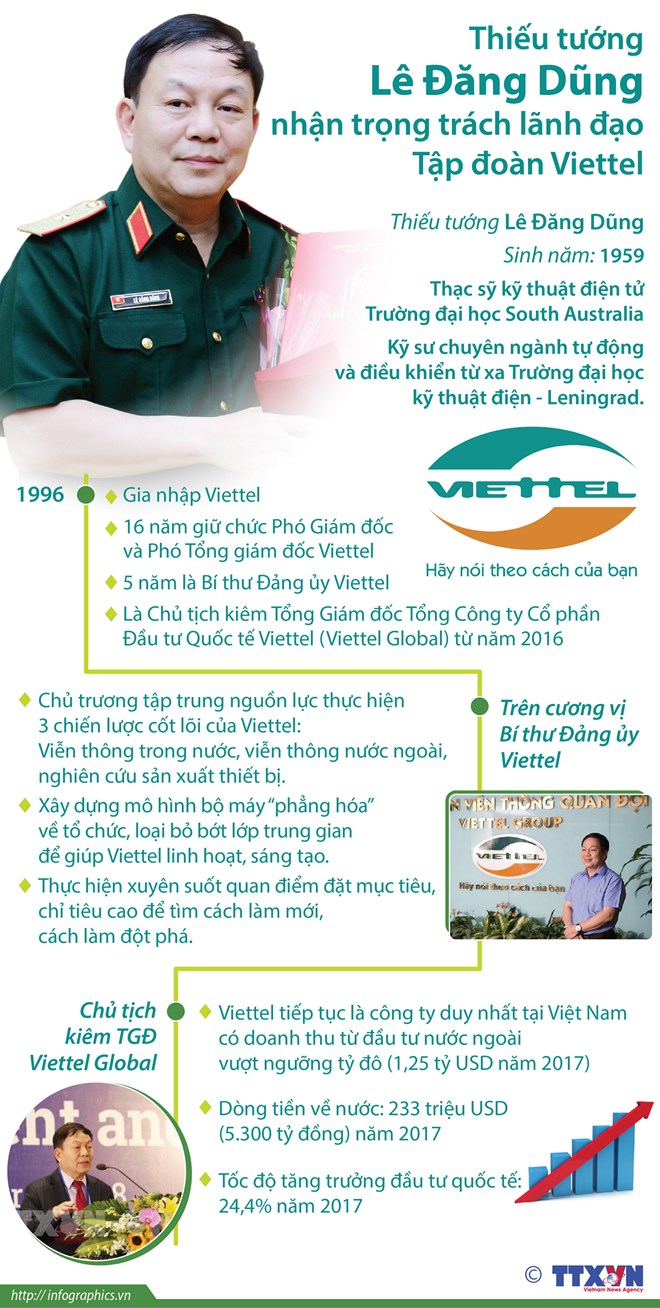 [Infographics] Vài nét về người dẫn dắt mới của tập đoàn Viettel