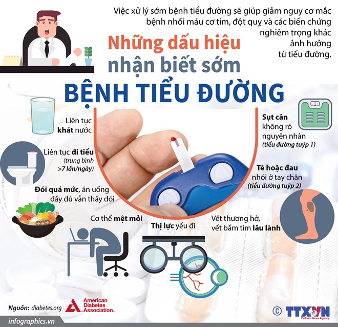 [Infographics] Những dấu hiệu nhận biết sớm bệnh tiểu đường