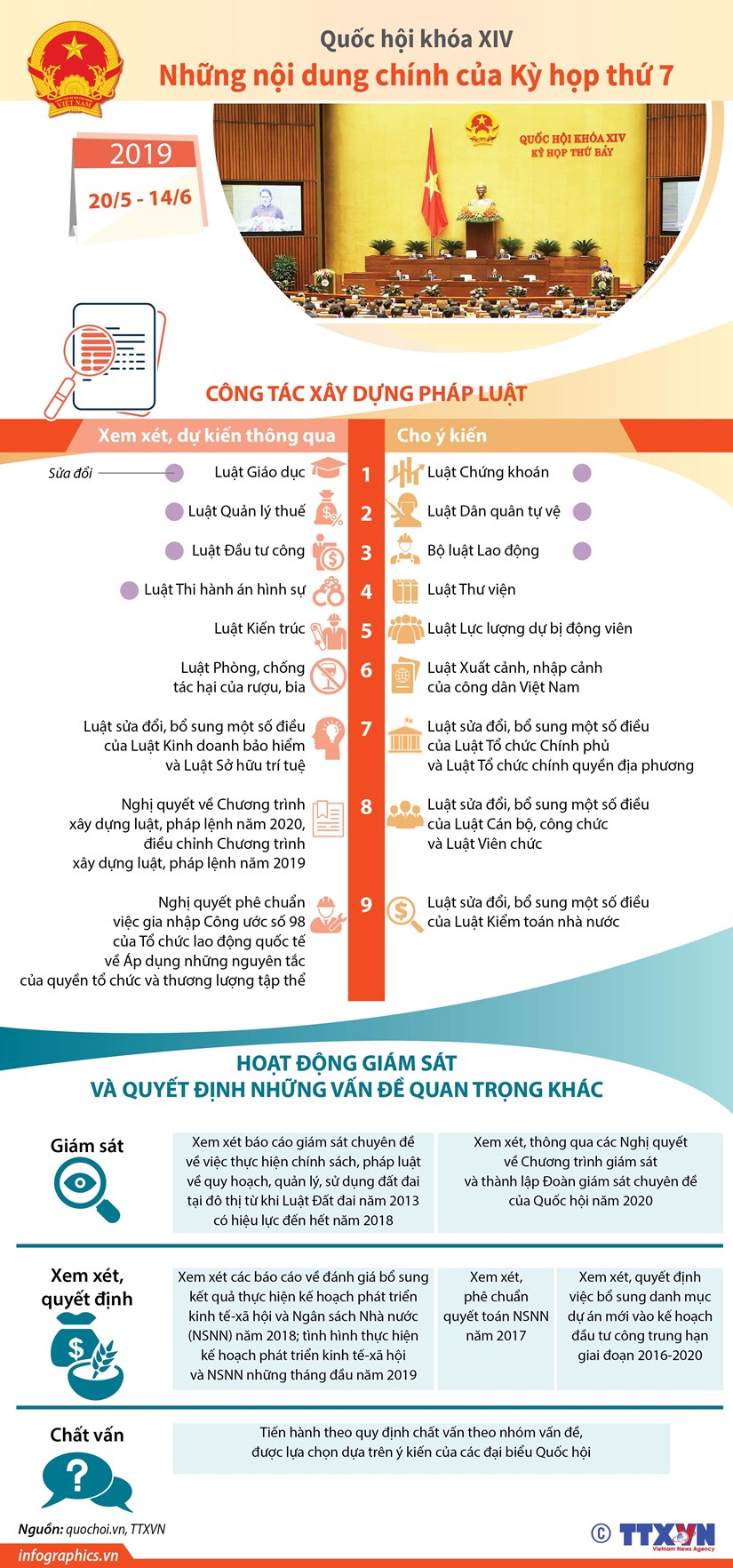 [Infographics] Noi dung chinh cua Ky hop thu 7, Quoc hoi khoa XIV hinh anh 1
