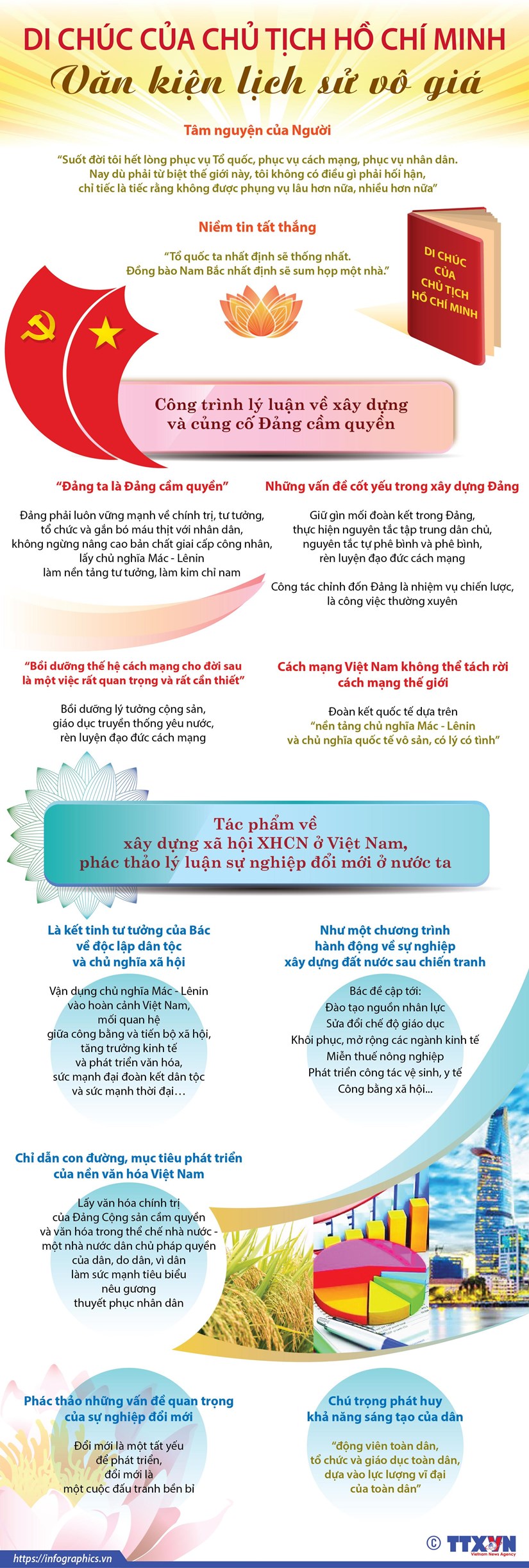 [Infographics] Di chuc Chu tich Ho Chi Minh - Van kien lich su vo gia hinh anh 1
