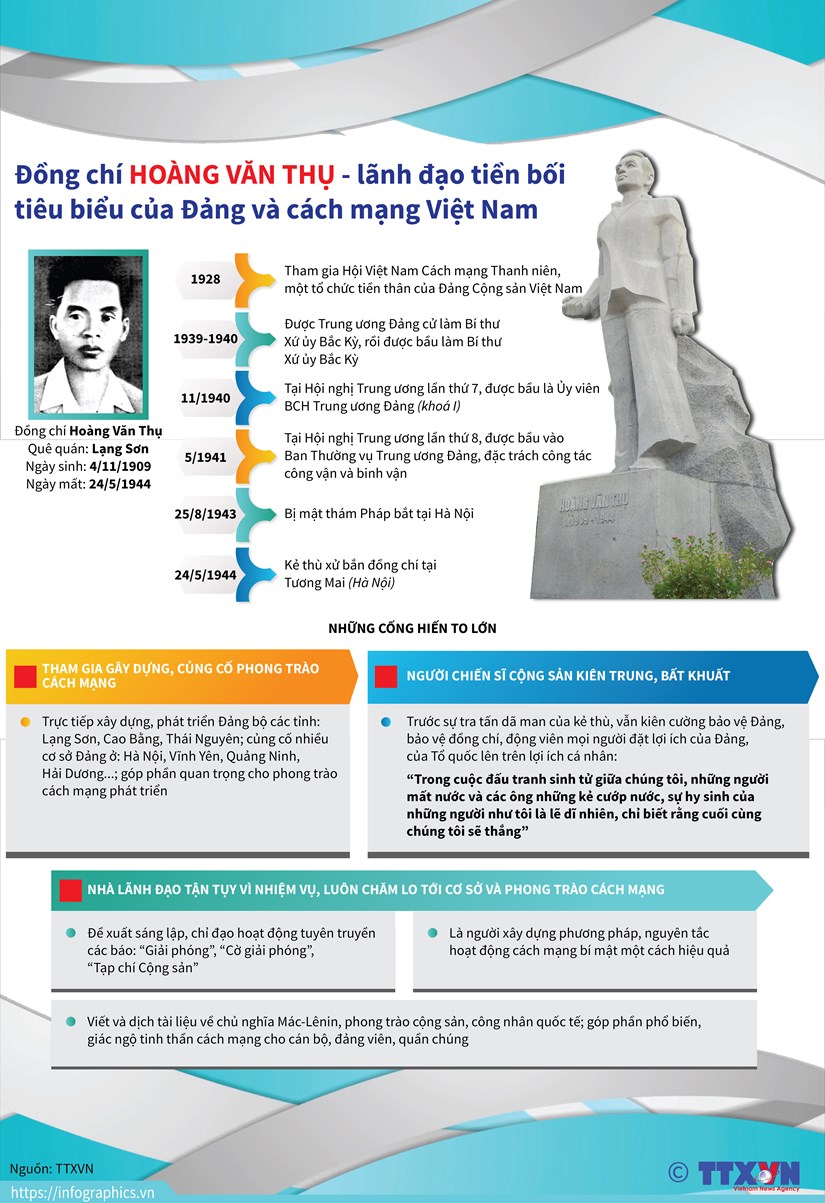 [Infographics] Hoang Van Thu - lanh dao tien boi tieu bieu cua Dang hinh anh 1
