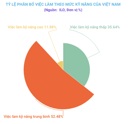 ILO: Chat luong viec lam dang la mot thach thuc doi voi Viet Nam hinh anh 1