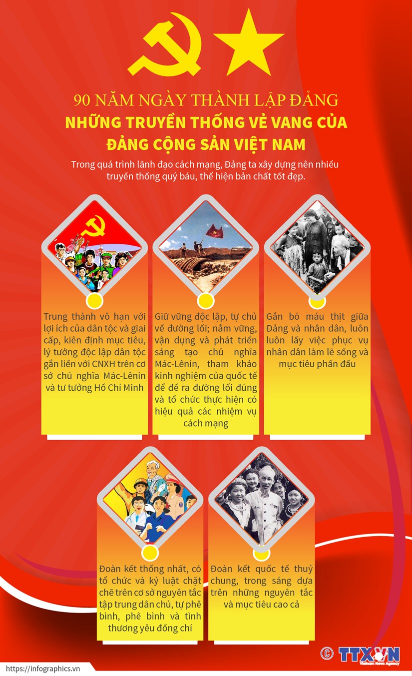 Nhung truyen thong ve vang cua Dang Cong san Viet Nam hinh anh 1