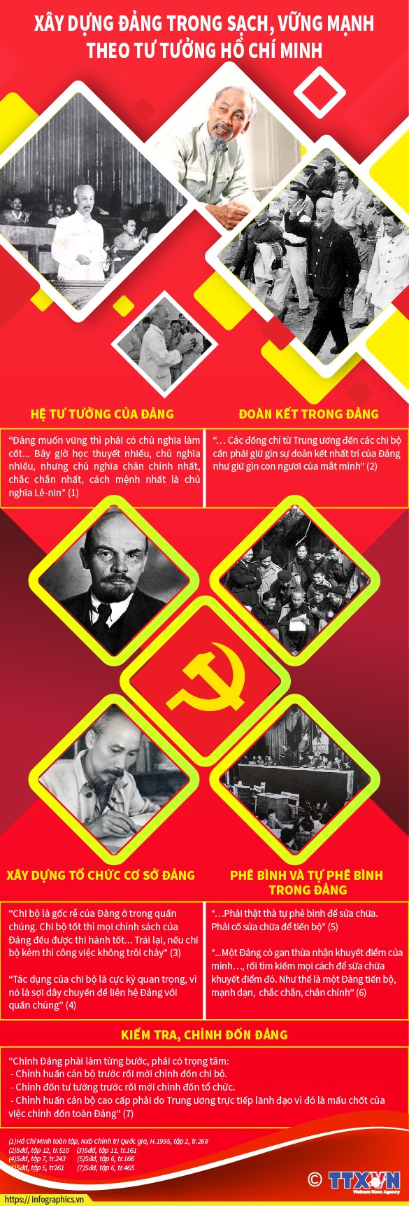 [Infographics] Xay dung Dang trong sach theo tu tuong Ho Chi Minh hinh anh 1