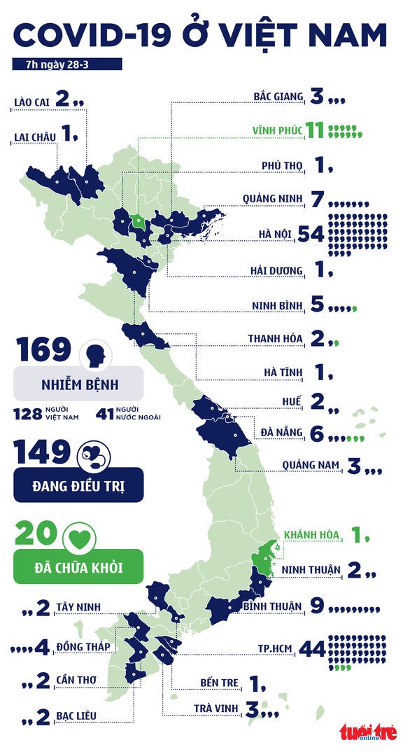 Thêm 6 bệnh nhân COVID-19 mới, 2 ca từ ổ dịch Bạch Mai - Ảnh 3. Thêm 6 bệnh nhân COVID-19 mới, 2 ca từ ổ dịch Bạch Mai - Ảnh 3.