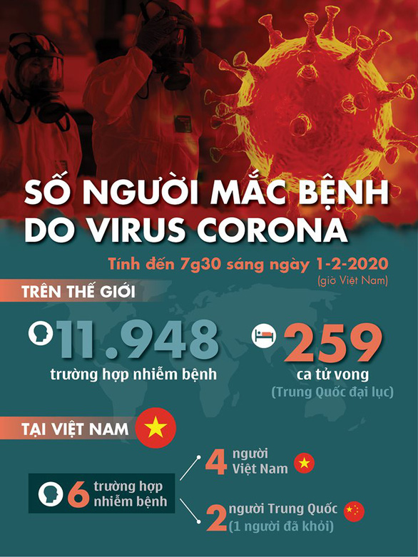 Thủ tướng quyết định công bố dịch do virus corona tại Việt Nam - Ảnh 1.