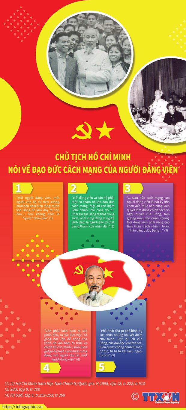 Chu tich Ho Chi Minh noi ve dao duc cach mang cua nguoi dang vien hinh anh 1