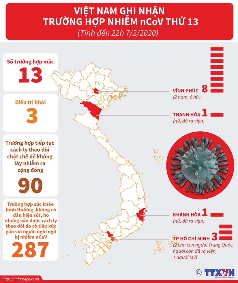 Tổng hợp về 13 trường hợp nhiễm virus nCoV tại Việt Nam