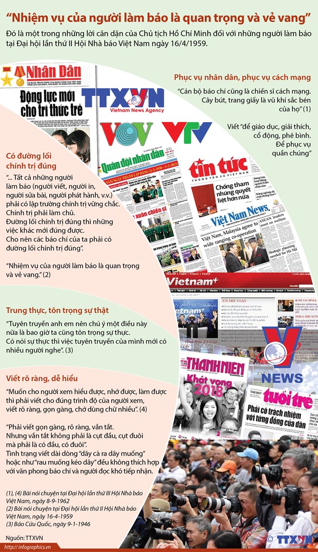 Góp phần xây dựng nền báo chí giàu tính chiến đấu, nhân văn, hiện đại hình ảnh 2 Gop phan xay dung nen bao chi giau tinh chien dau, nhan van, hien dai hinh anh 2