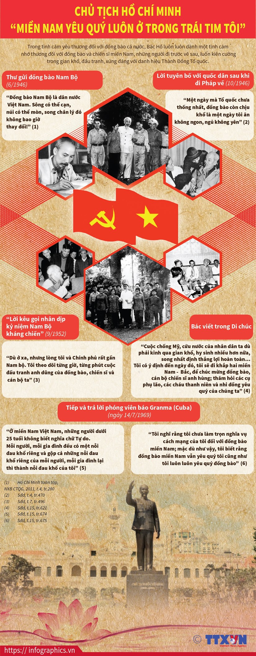 Chu tich Ho Chi Minh: "Mien Nam yeu quy luon o trong trai tim toi" hinh anh 1