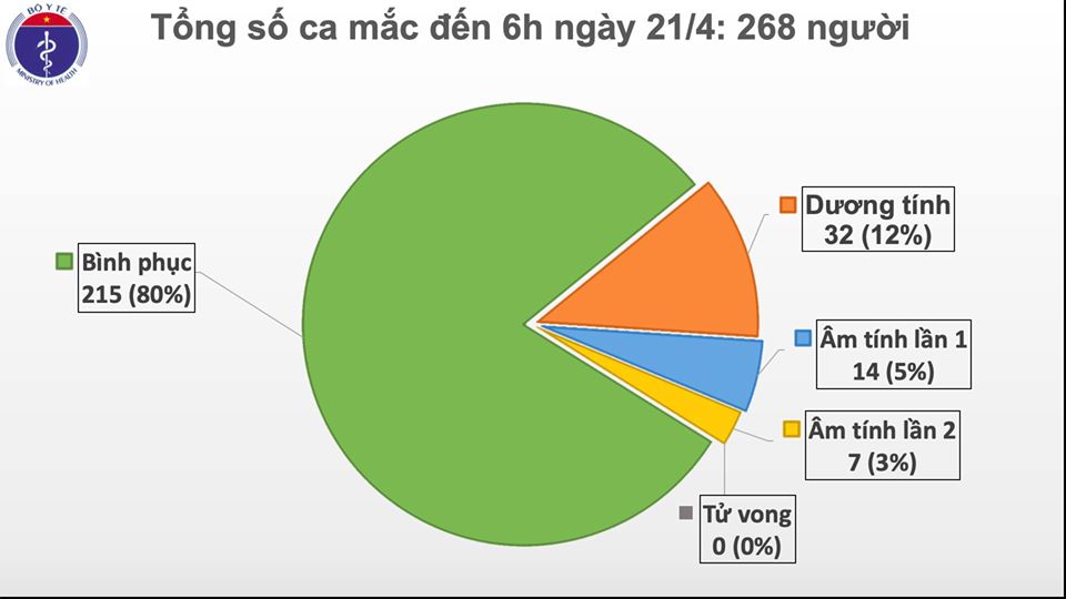 Sáng 21