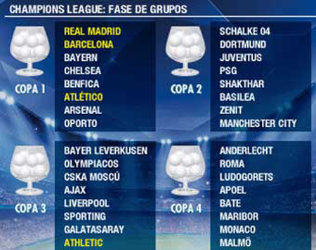 Bốc thăm Champons League: Sẽ có bảng tử thần?