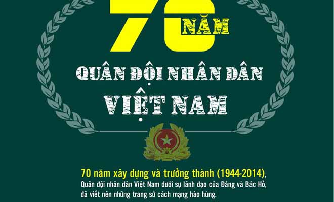 70 năm Qu&acirc;n đội Nh&acirc;n d&acirc;n Việt Nam anh h&ugrave;ng