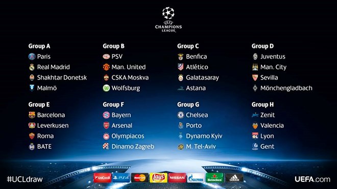 Champions League: Real gặp PSG, Arsenal đụng Bayern, M.U dễ thở