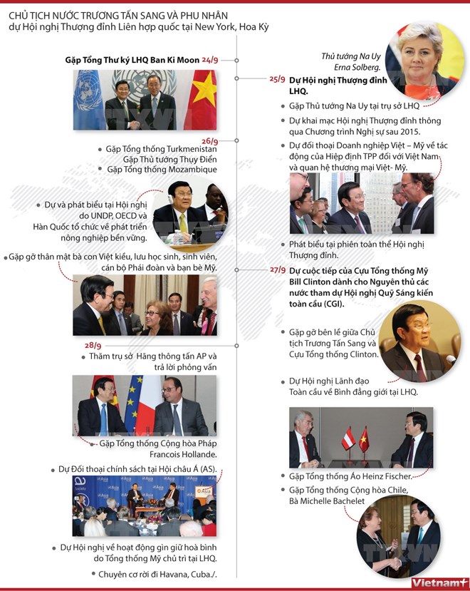 Chủ tịch nước dự hội nghị thượng đỉnh Li&ecirc;n hợp quốc