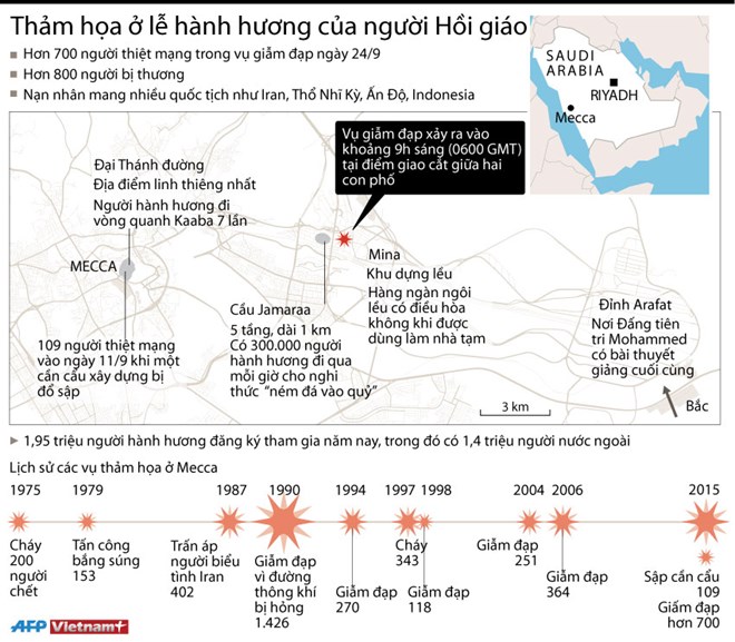 Nhìn lại thảm họa giẫm đạp kinh hoàng tại Mecca