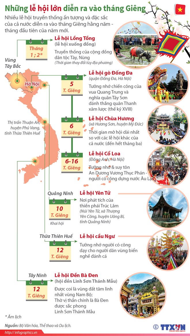 Những lễ hội lớn diễn ra v&agrave;o th&aacute;ng Gi&ecirc;ng