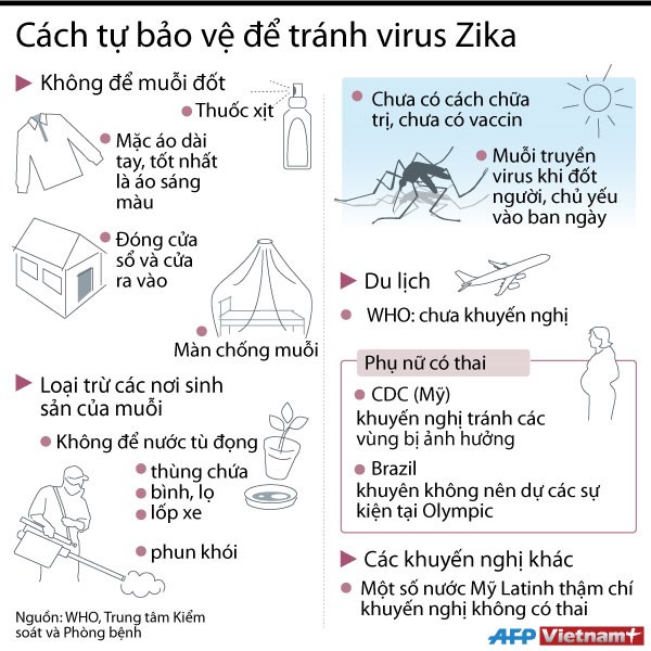 Những cách tự bảo vệ gia đình khỏi virus Zika