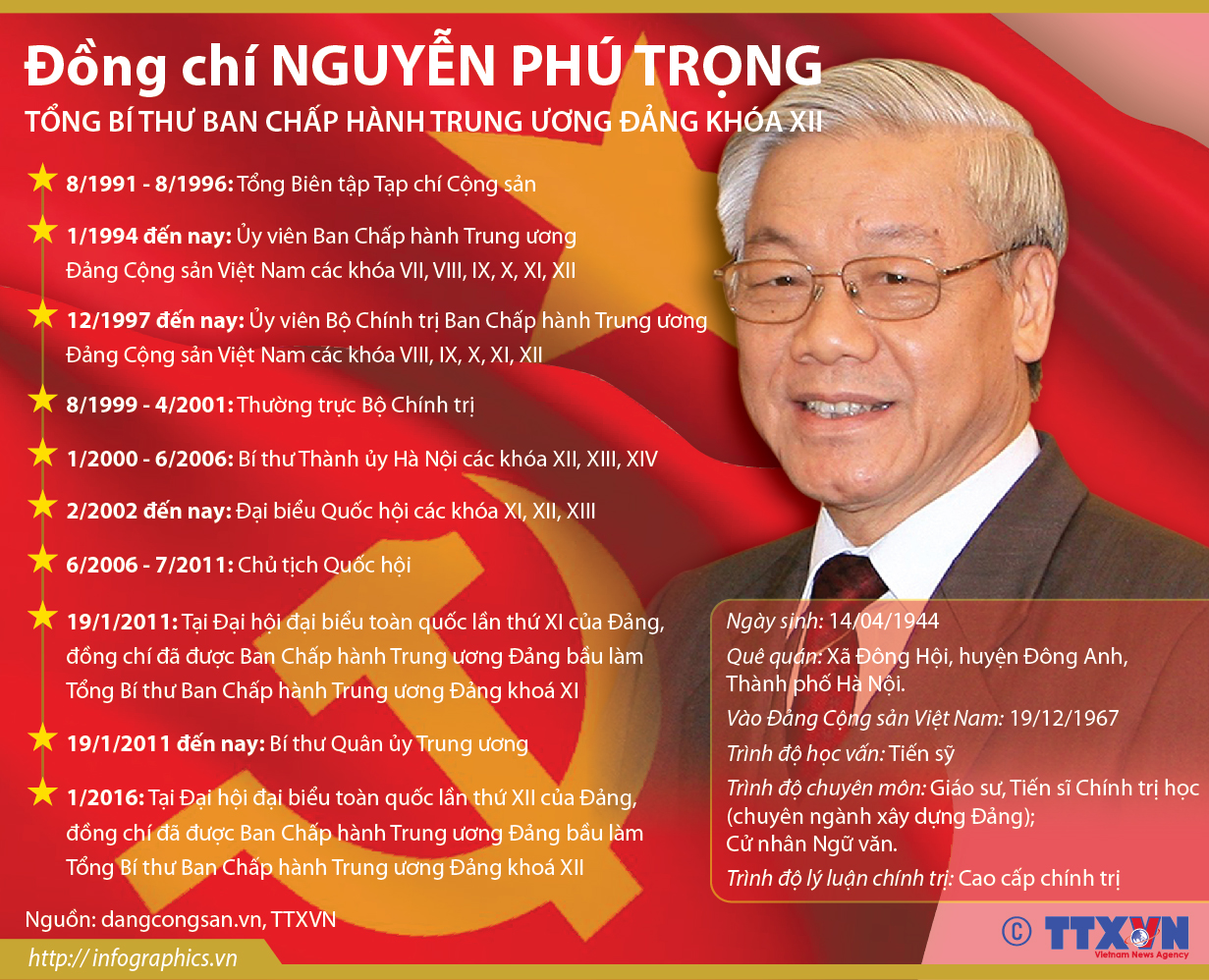 Tiểu sử Tổng B&iacute; thư BCH Trung ương Đảng Kh&oacute;a XII Nguyễn Ph&uacute; Trọng