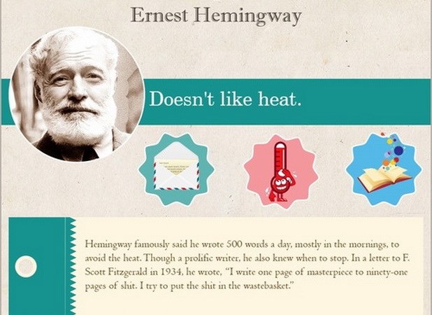 10 th&oacute;i quen viết l&aacute;ch kỳ qu&aacute;i của c&aacute;c nh&agrave; văn nổi tiếng thế giới