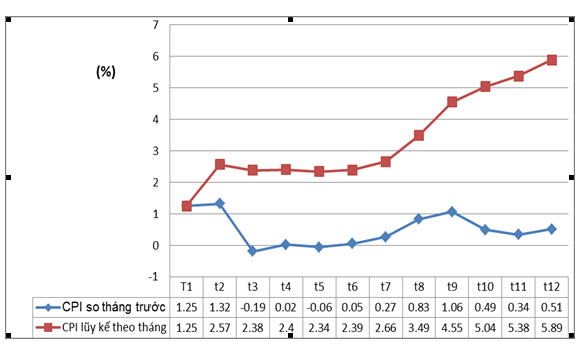 Xếp hạng Chỉ số năng lực cạnh tranh cấp tỉnh năm 2015: Bình Phước xếp thứ 54/63 tỉnh, thành phố