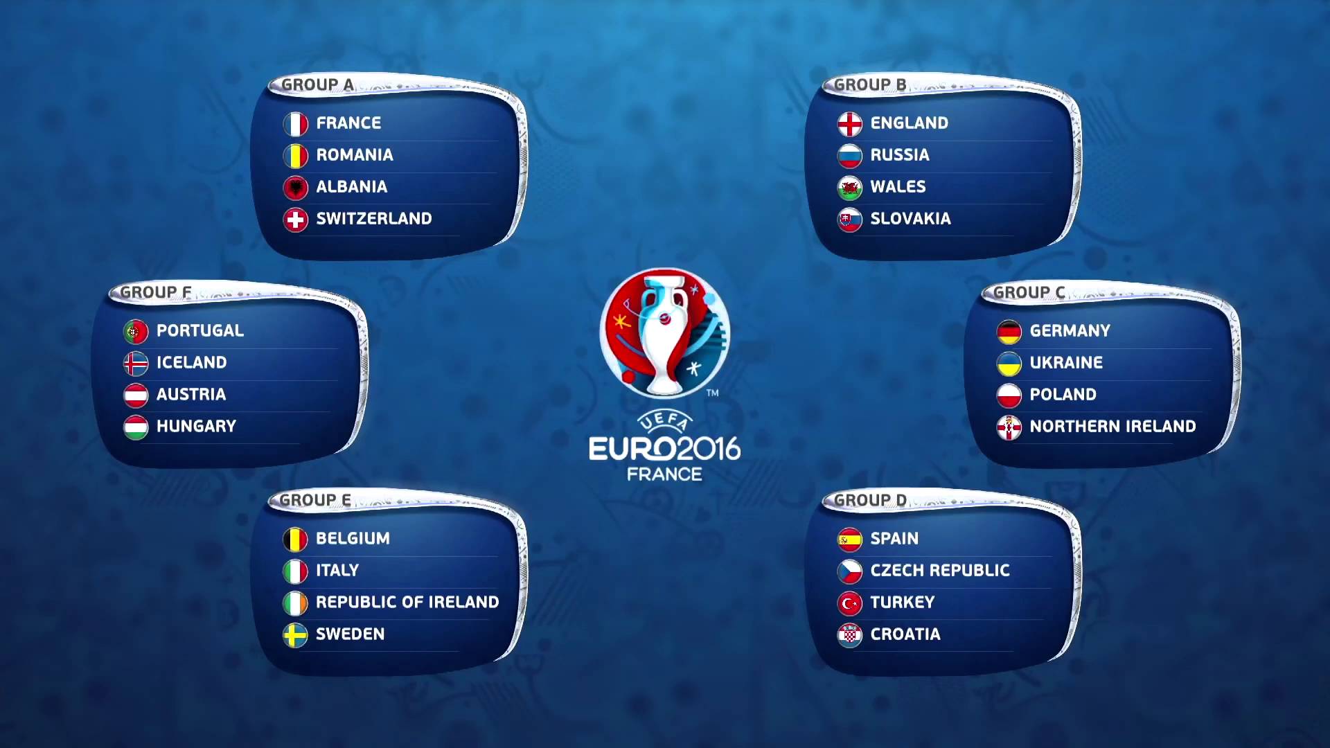 EURO 2016: Đã xác định được 12 đội giành vé vào vòng 1/8