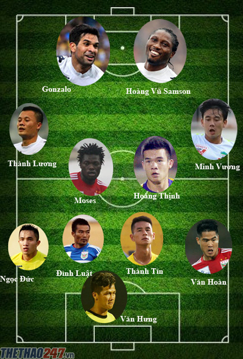 Đội hình tiêu biểu vòng 6 V-League: Thủ nội, công ngoại