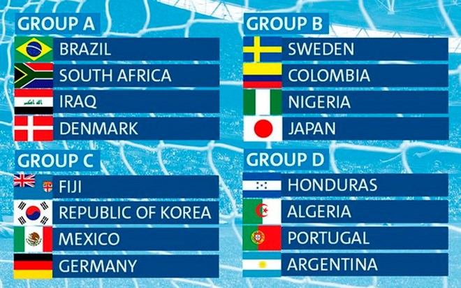 Kết quả bốc thăm vòng bảng môn bóng đá tại Olympic Rio 2016