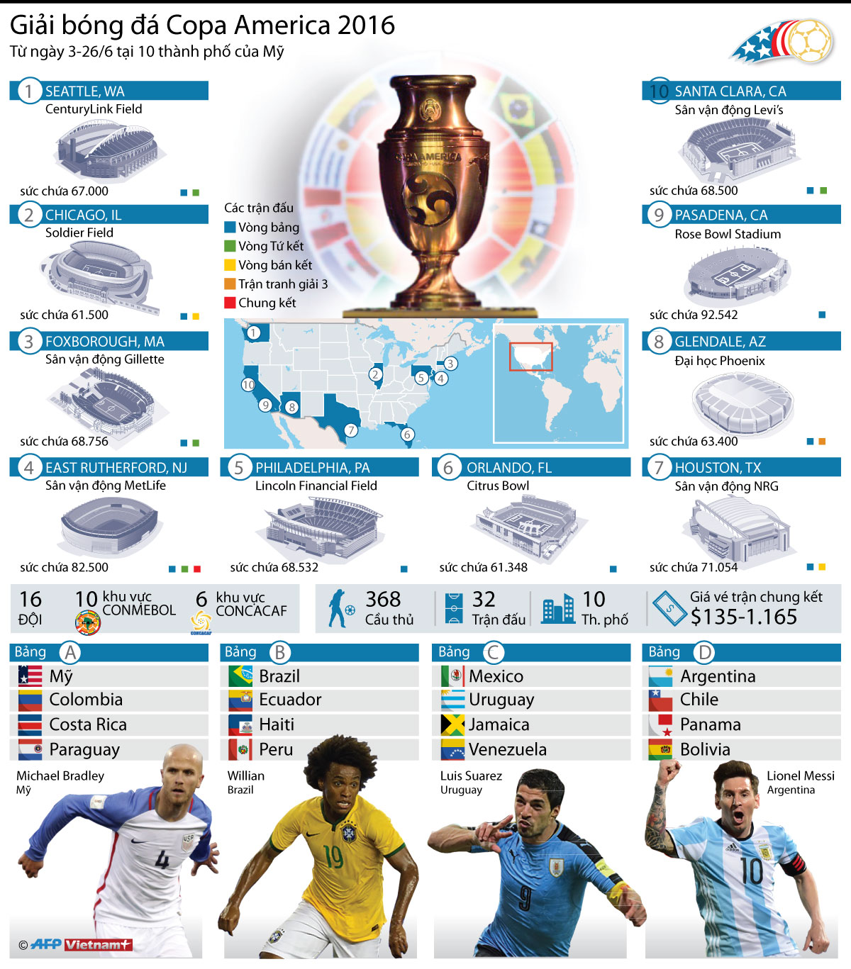 Háo hức chờ đợi giải bóng đá Copa America 2016