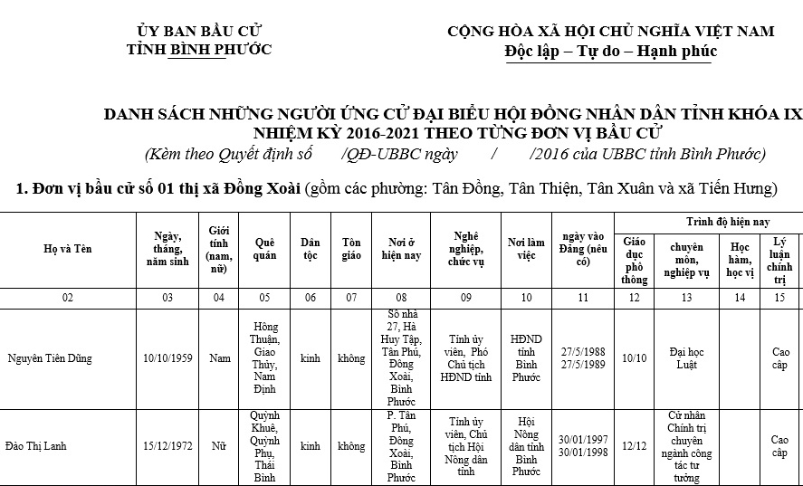 C&ocirc;ng bố danh s&aacute;ch ch&iacute;nh thức ứng cử vi&ecirc;n đại biểu Quốc hội v&agrave; HĐND tỉnh nhiệm kỳ 2016-2021