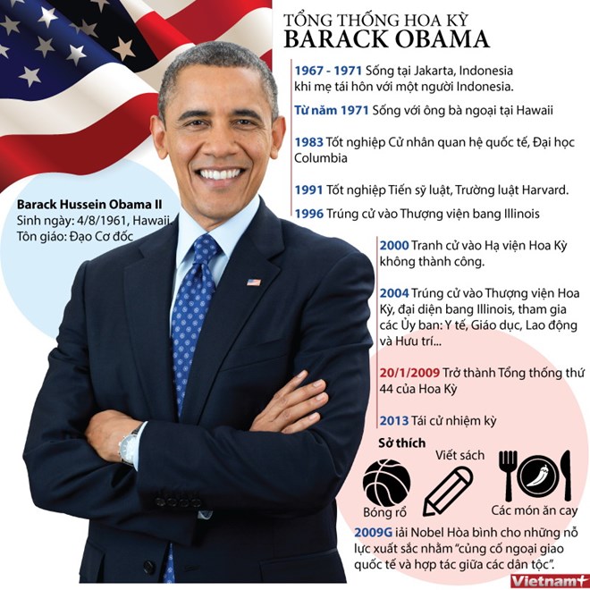 Tiểu sử của Tổng thống Hoa Kỳ Barack Obama